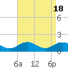 Watts Island tide chart for Thursday, April 18, 2024