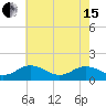 Watts Island tide chart for Wednesday, May 15, 2024