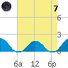 Watts Island tide chart for Tuesday, May 7, 2024