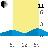 Watts Island tide chart for Wednesday, September 11, 2024