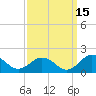 Watts Island tide chart for Sunday, September 15, 2024