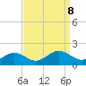 Watts Island tide chart for Sunday, September 8, 2024