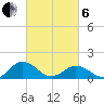 Watts Island tide chart for Thursday, March 6, 2025