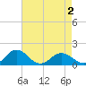Watts Island tide chart for Friday, May 2, 2025