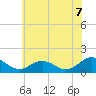 Watts Island tide chart for Saturday, June 7, 2025