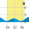 Watts Island tide chart for Tuesday, July 8, 2025
