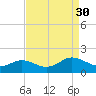 Watts Island tide chart for Saturday, August 30, 2025