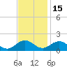 Watts Island tide chart for Saturday, November 15, 2025