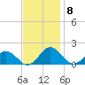 Watts Island tide chart for Saturday, November 8, 2025