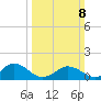 Watts Island tide chart for Sunday, March 8, 2026