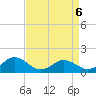 Watts Island tide chart for Monday, April 6, 2026
