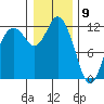 Henderson Bay tide chart for Saturday, January 9, 2021