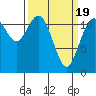 Henderson Bay tide chart for Friday, March 19, 2021