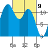 Henderson Bay tide chart for Tuesday, March 9, 2021