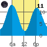 Henderson Bay tide chart for Sunday, April 11, 2021