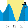 Henderson Bay tide chart for Thursday, April 15, 2021