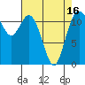 Henderson Bay tide chart for Friday, April 16, 2021