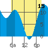 Henderson Bay tide chart for Saturday, May 15, 2021