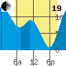 Henderson Bay tide chart for Wednesday, May 19, 2021