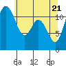Henderson Bay tide chart for Friday, May 21, 2021