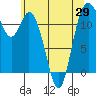 Henderson Bay tide chart for Saturday, May 29, 2021