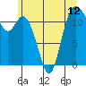 Henderson Bay tide chart for Saturday, June 12, 2021