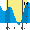 Henderson Bay tide chart for Monday, June 14, 2021