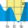 Henderson Bay tide chart for Tuesday, June 15, 2021