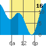 Henderson Bay tide chart for Wednesday, June 16, 2021