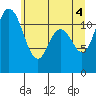 Henderson Bay tide chart for Friday, June 4, 2021