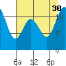 Henderson Bay tide chart for Friday, July 30, 2021