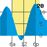 Henderson Bay tide chart for Friday, August 20, 2021