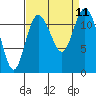 Henderson Bay tide chart for Saturday, September 11, 2021