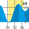Henderson Bay tide chart for Wednesday, September 15, 2021