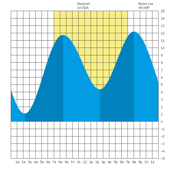 Henderson Bay tide chart for Friday, September 24, 2021