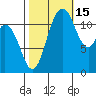 Henderson Bay tide chart for Friday, October 15, 2021