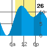 Henderson Bay tide chart for Tuesday, October 26, 2021