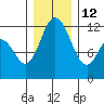Henderson Bay tide chart for Sunday, December 12, 2021