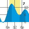 Henderson Bay tide chart for Friday, January 7, 2022