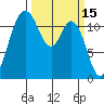 Henderson Bay tide chart for Tuesday, March 15, 2022