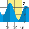 Henderson Bay tide chart for Monday, March 7, 2022