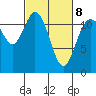 Henderson Bay tide chart for Tuesday, March 8, 2022