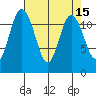 Henderson Bay tide chart for Friday, April 15, 2022