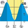 Henderson Bay tide chart for Saturday, April 16, 2022