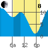 Henderson Bay tide chart for Friday, April 8, 2022