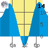 Henderson Bay tide chart for Tuesday, June 14, 2022