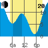 Henderson Bay tide chart for Monday, June 20, 2022