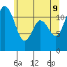 Henderson Bay tide chart for Thursday, June 9, 2022
