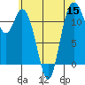 Henderson Bay tide chart for Friday, July 15, 2022