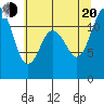 Henderson Bay tide chart for Wednesday, July 20, 2022
